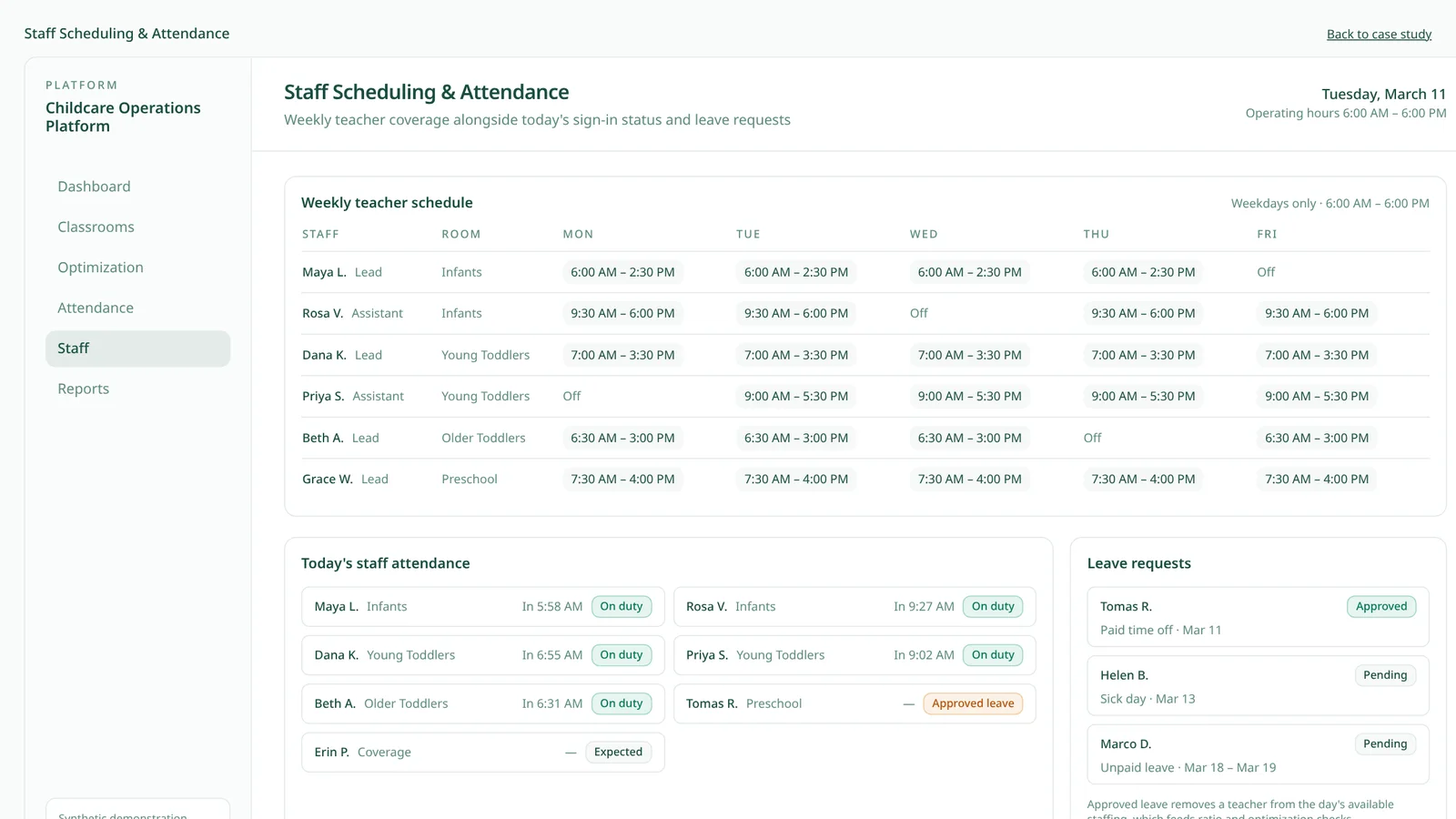 Staff scheduling and attendance view with synthetic shifts