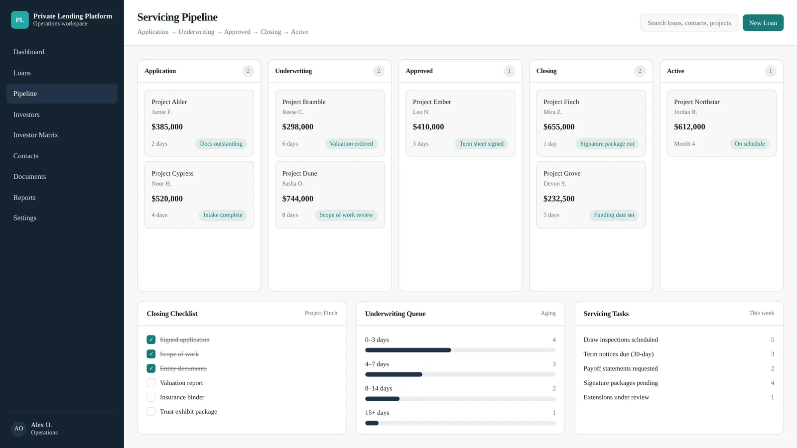Servicing pipeline board with synthetic projects by stage