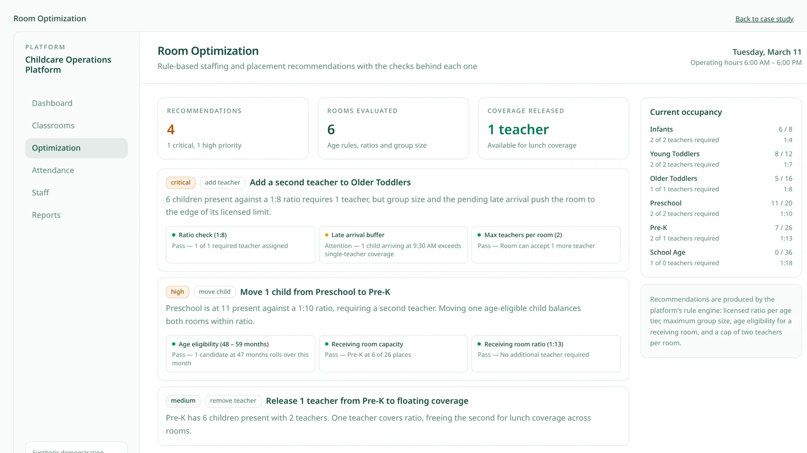 Room optimization view from a childcare operations platform, synthetic data